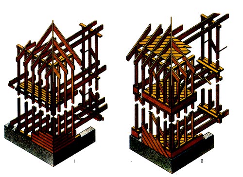 1. Конструкция каркасов: 1 - с неразрезными стойками, 2 - платформенного типа.